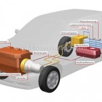 tactuel_02_Aktuelles_Hybridfahrzeug